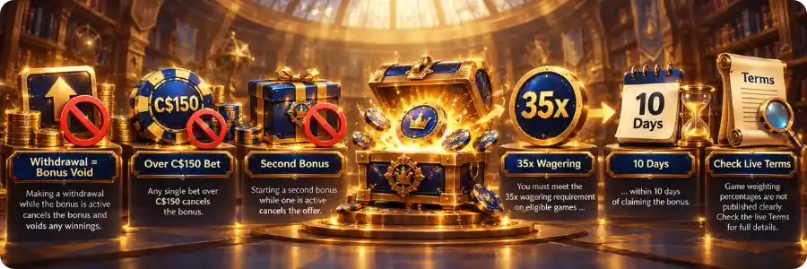 Actions that cancel a MonsterWin bonus for Canadian players